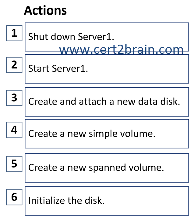 www.cert2brain.com