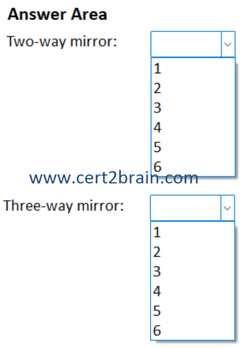 www.cert2brain.com