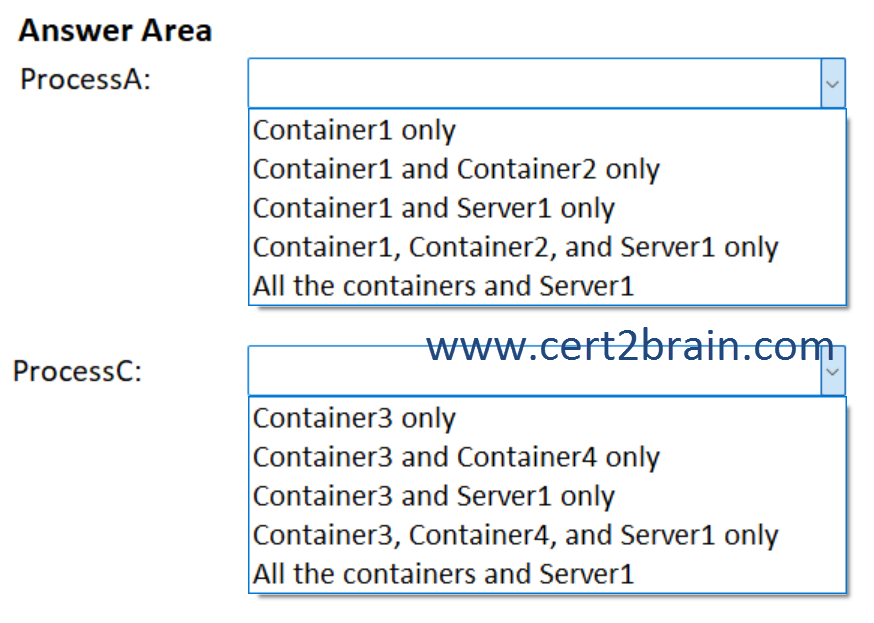 www.cert2brain.com