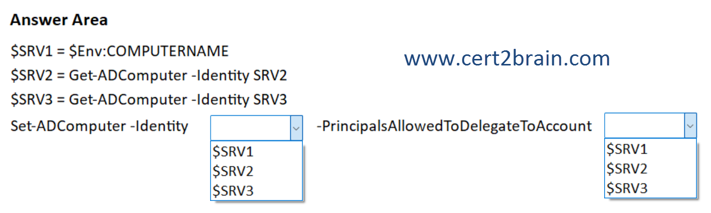 www.cert2brain.com