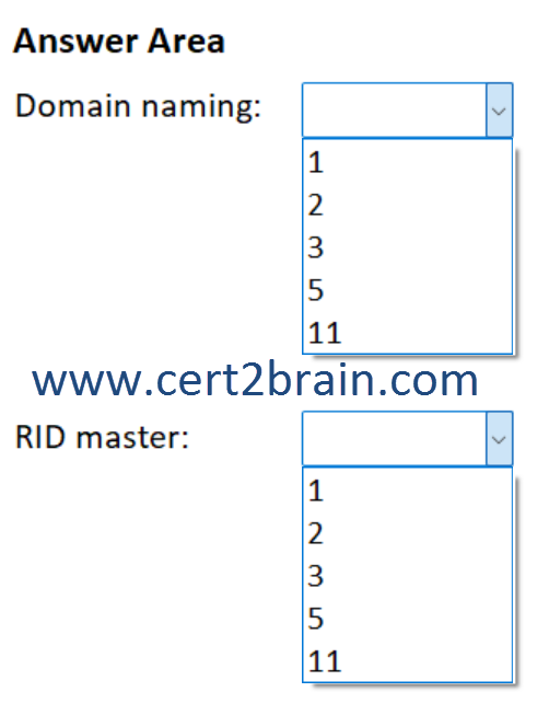 www.cert2brain.com