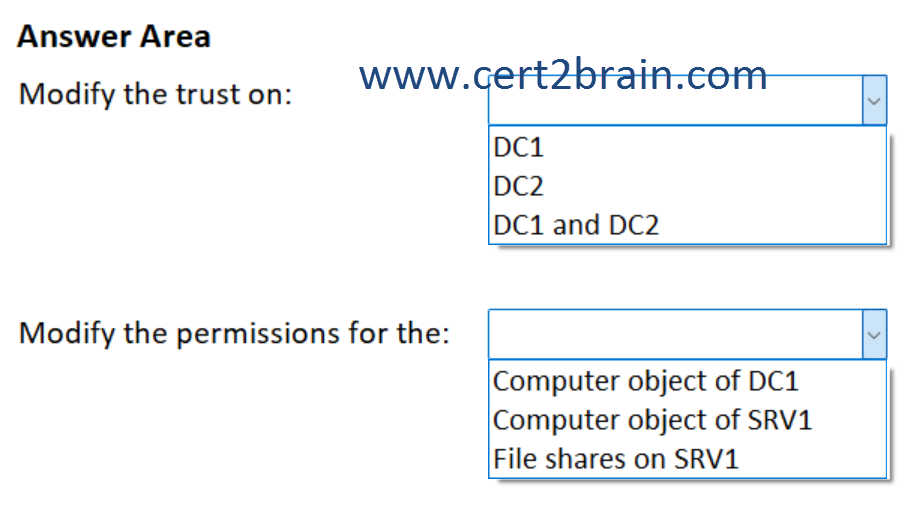 www.cert2brain.com