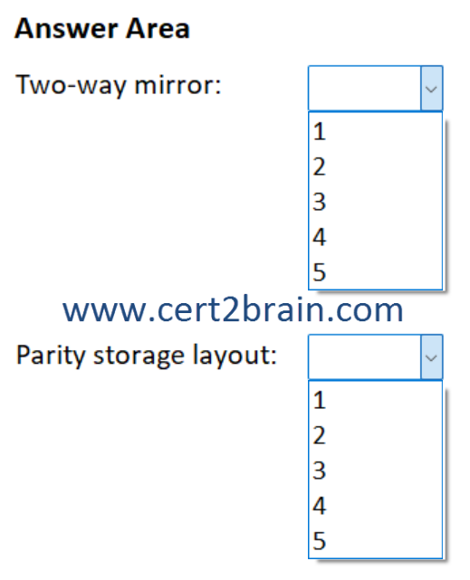 www.cert2brain.com