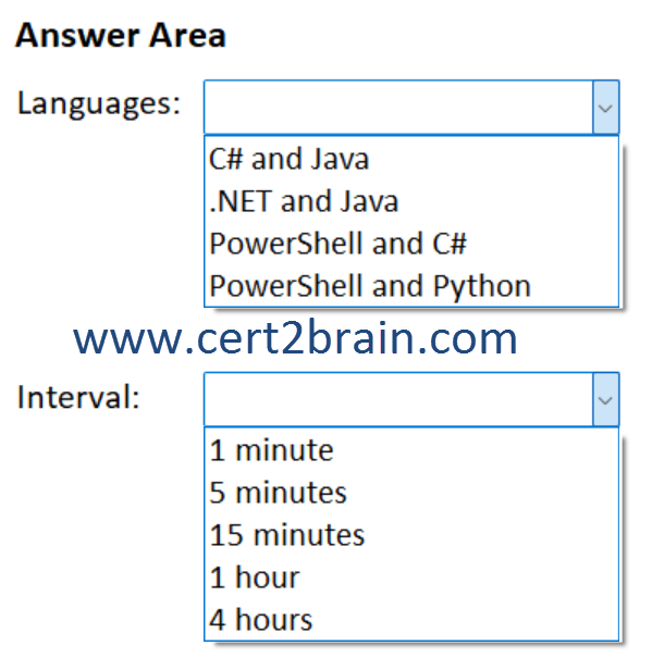 www.cert2brain.com