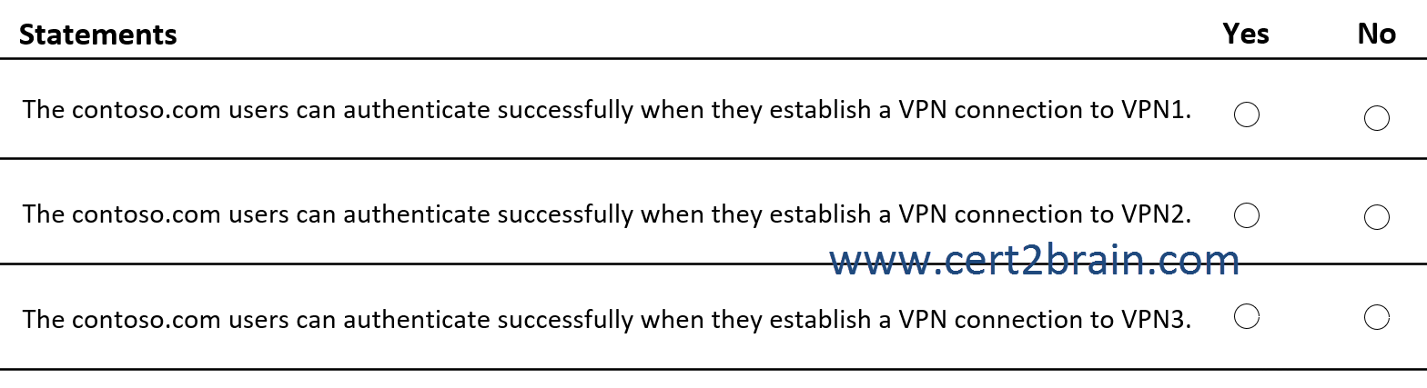 www.cert2brain.com