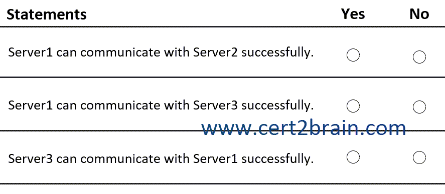 www.cert2brain.com