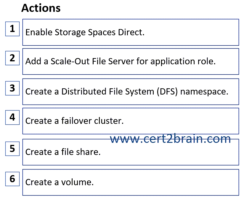 www.cert2brain.com