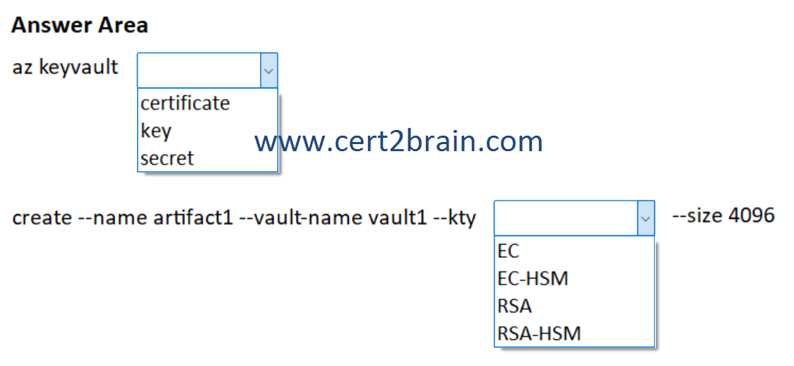 www.cert2brain.com
