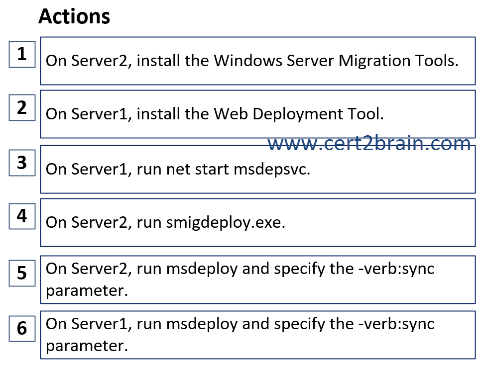Microsoft - AZ-801 - Configuring Windows Server Hybrid Advanced