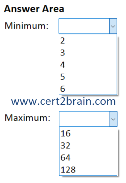 www.cert2brain.com