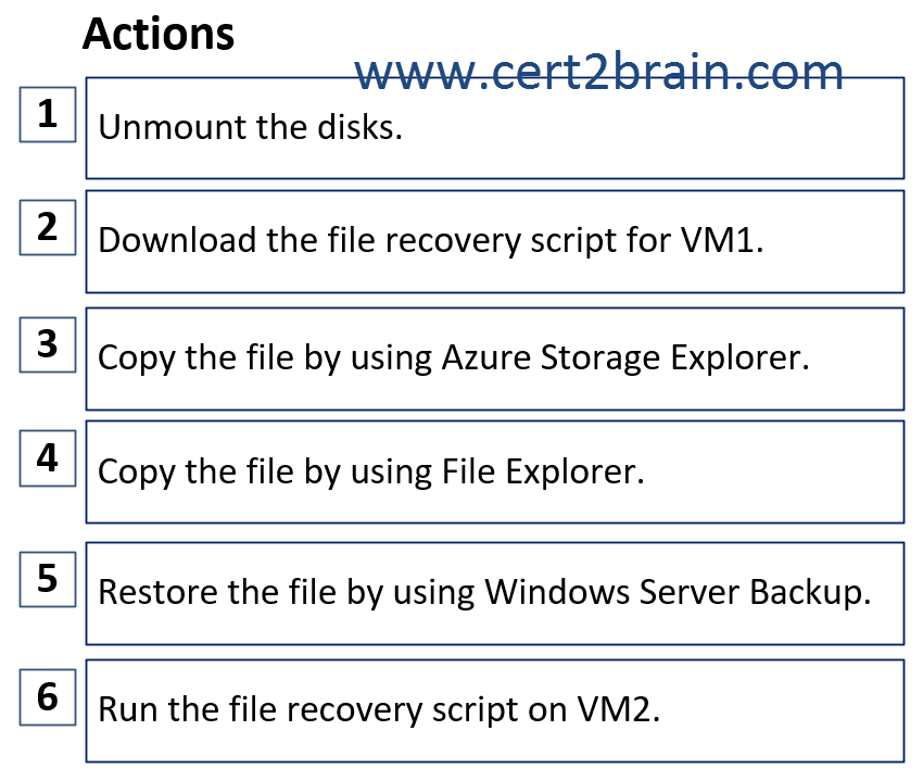 www.cert2brain.com