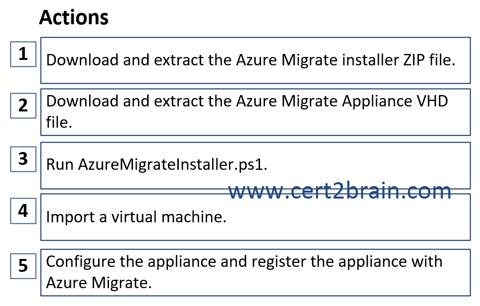 www.cert2brain.com