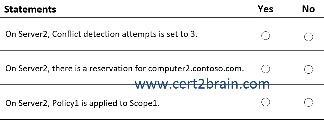 www.cert2brain.com
