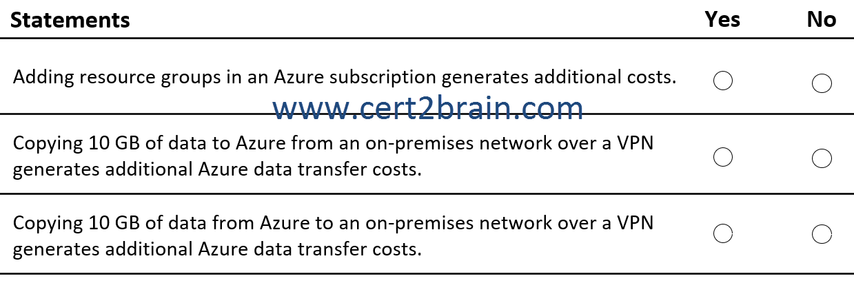 www.cert2brain.com