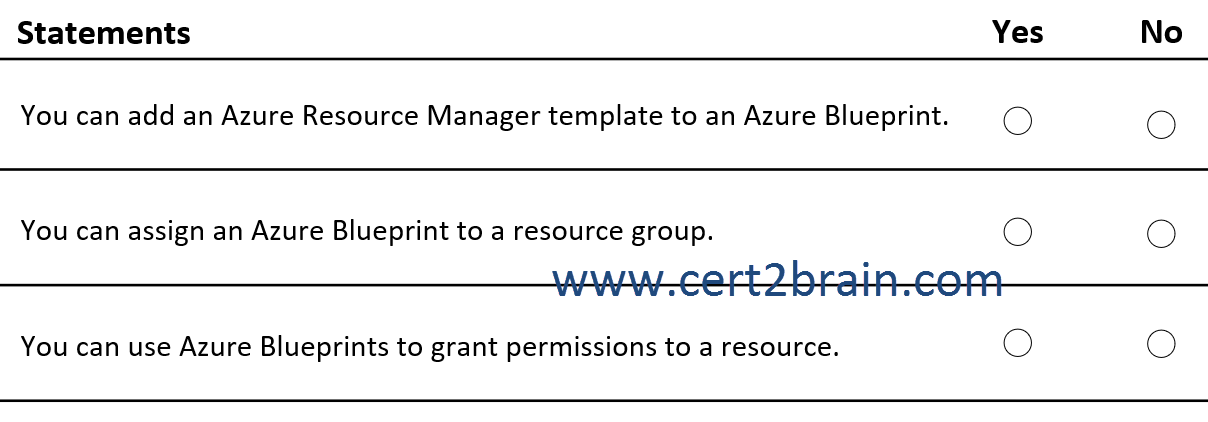 www.cert2brain.com
