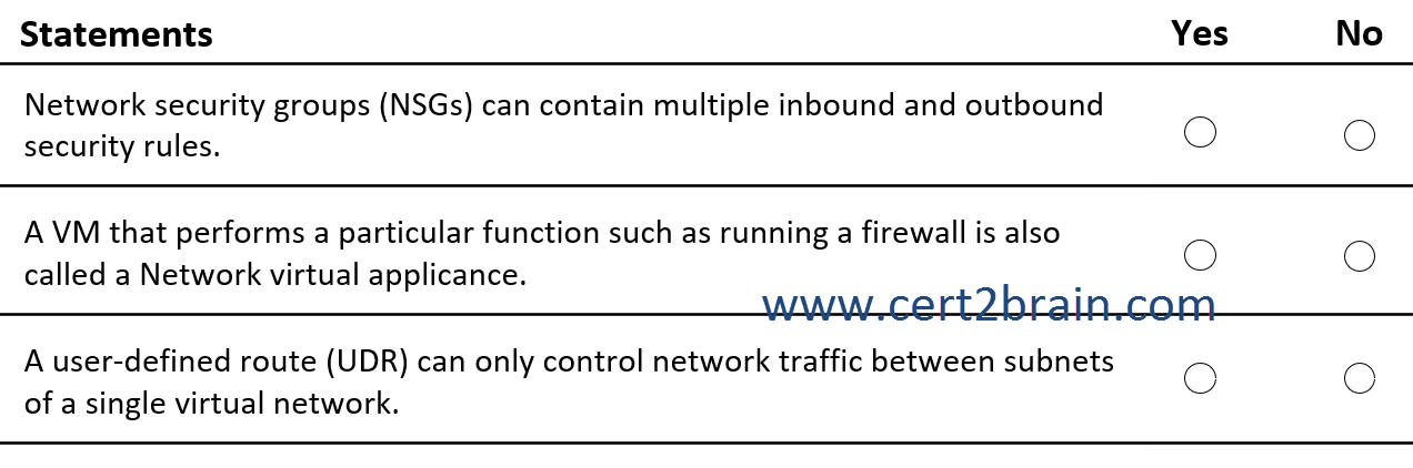 www.cert2brain.com