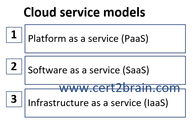 www.cert2brain.com