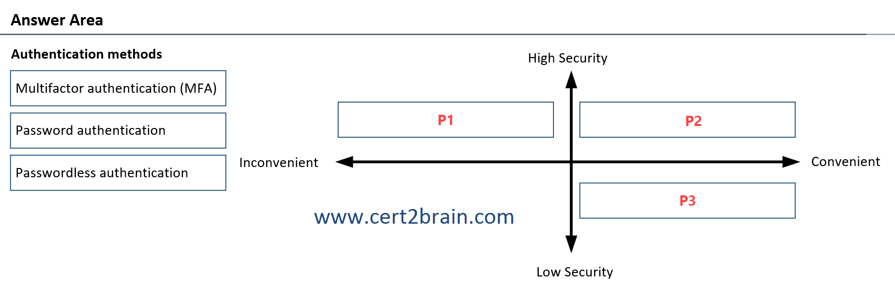 www.cert2brain.com