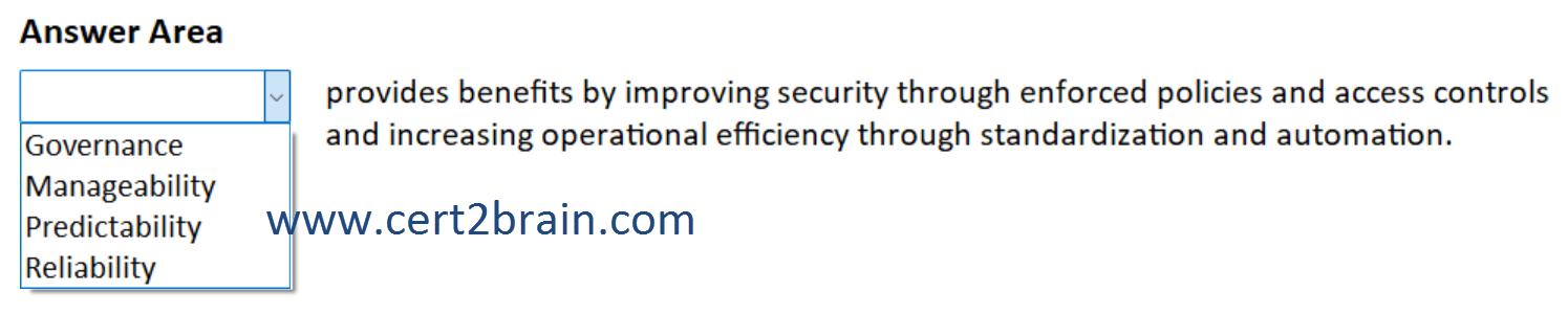 www.cert2brain.com