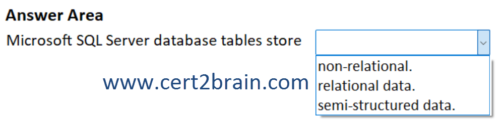 www.cert2brain.com
