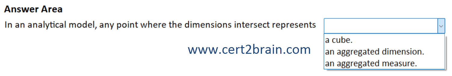 www.cert2brain.com