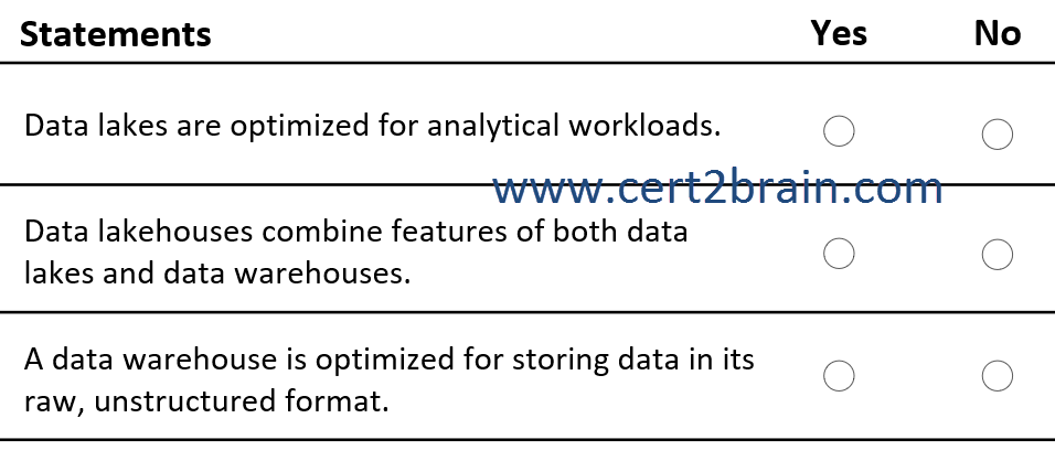 www.cert2brain.com