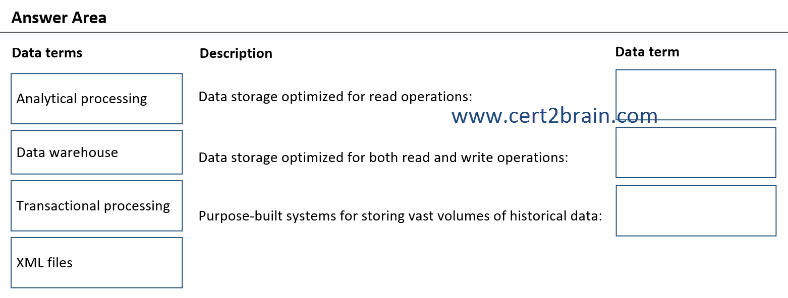 www.cert2brain.com