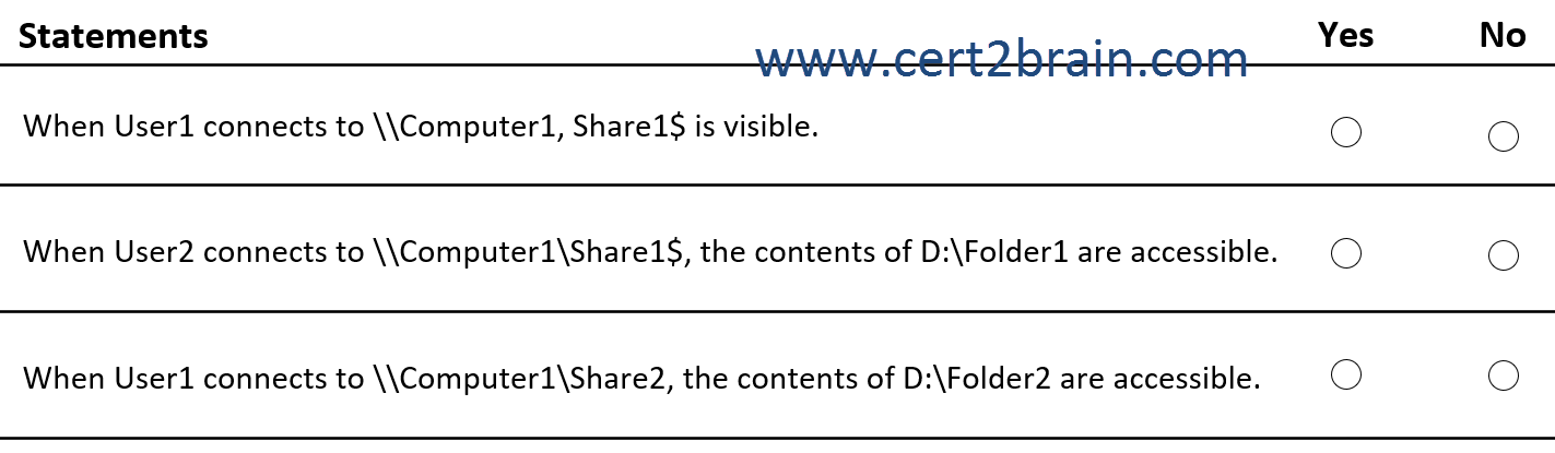 www.cert2brain.com