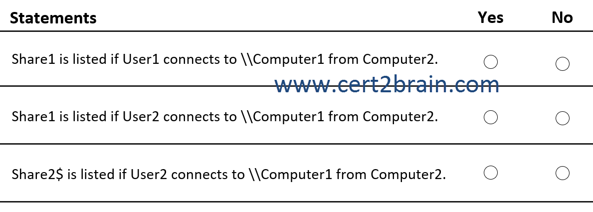 www.cert2brain.com