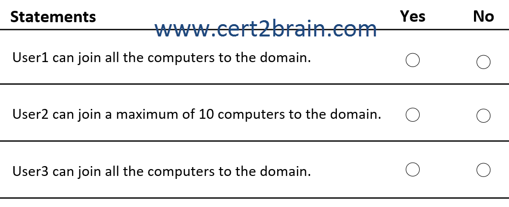 www.cert2brain.com