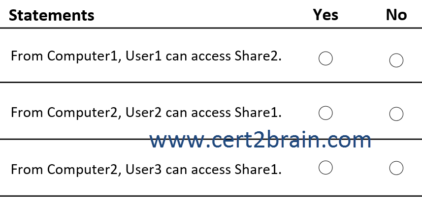 www.cert2brain.com