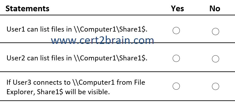 www.cert2brain.com