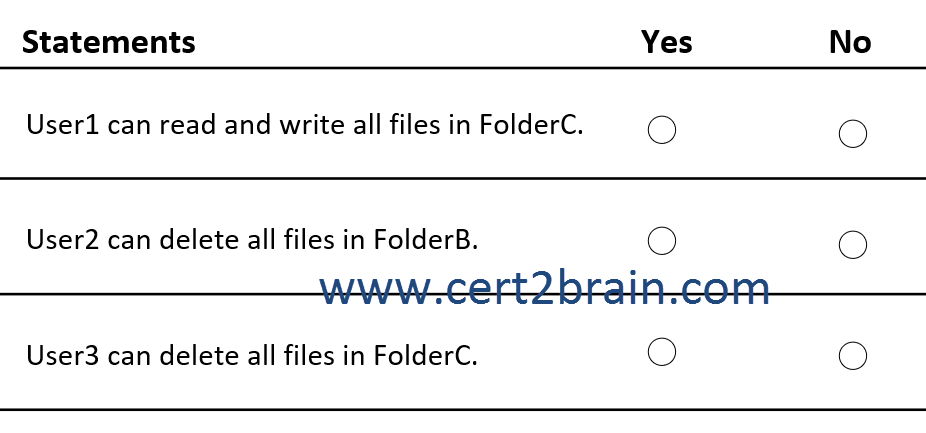 www.cert2brain.com