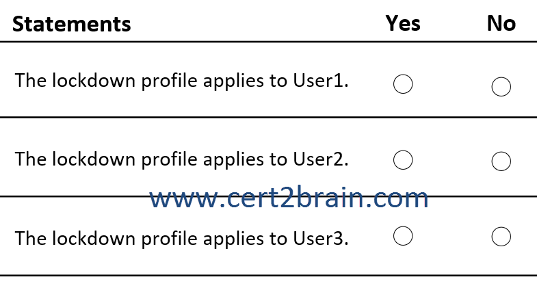 www.cert2brain.com
