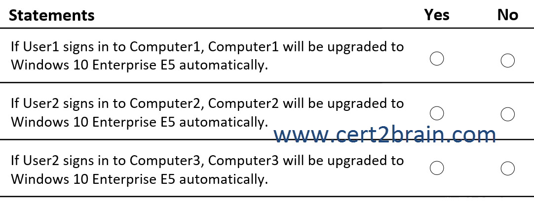 www.cert2brain.com