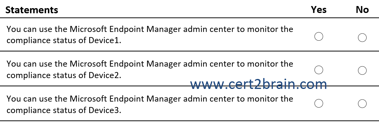 www.cert2brain.com