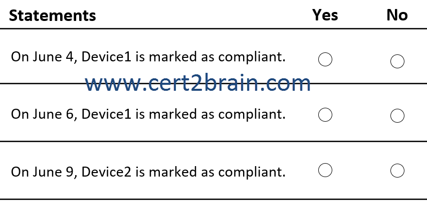 www.cert2brain.com