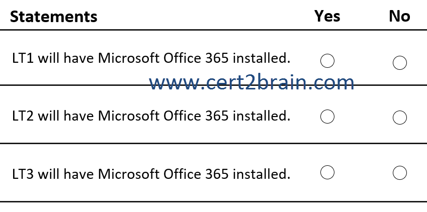 www.cert2brain.com