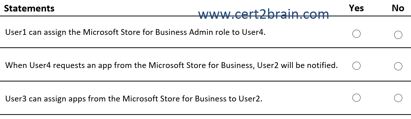 www.cert2brain.com