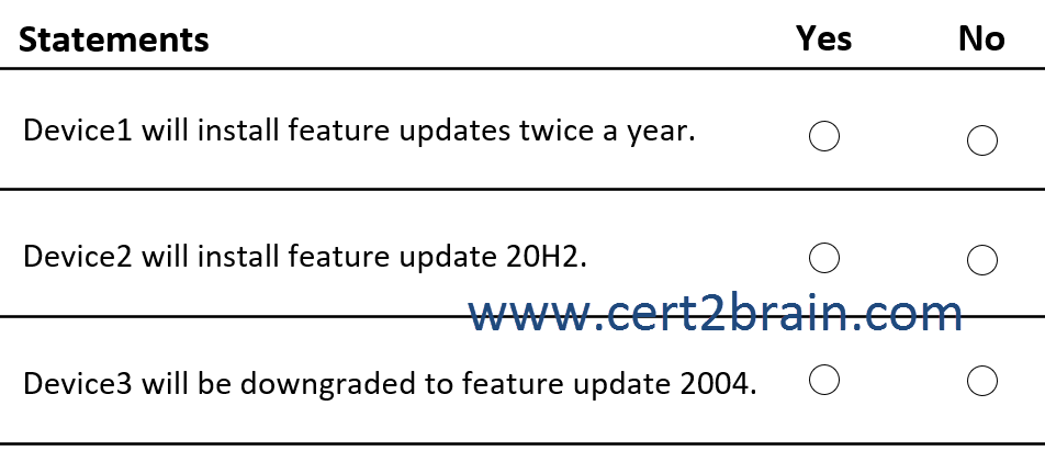 www.cert2brain.com