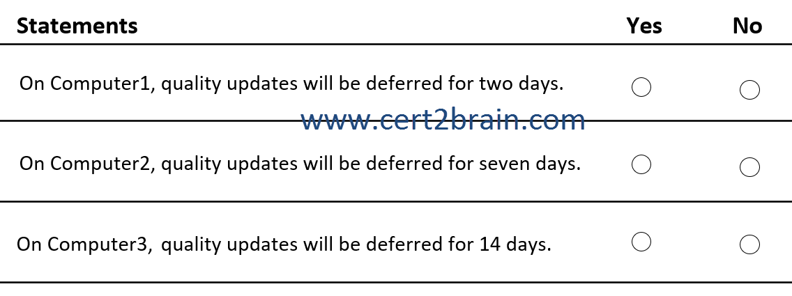 www.cert2brain.com