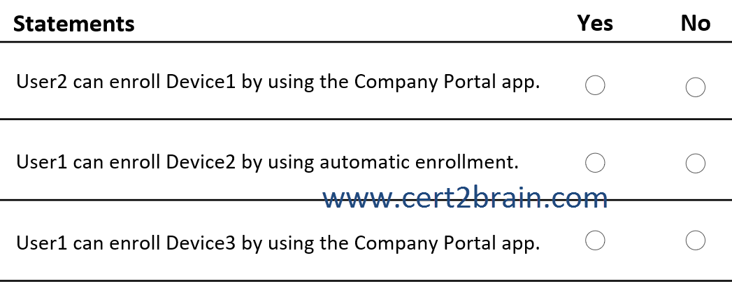 www.cert2brain.com