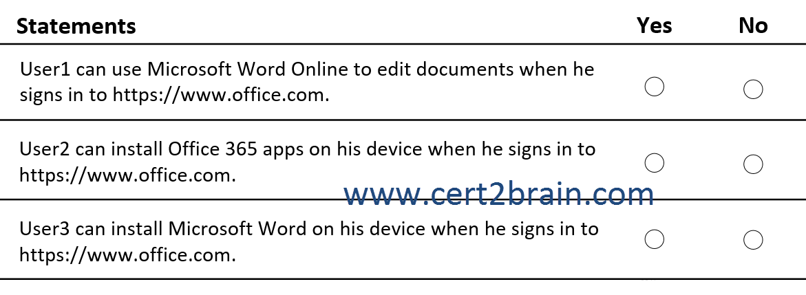 www.cert2brain.com