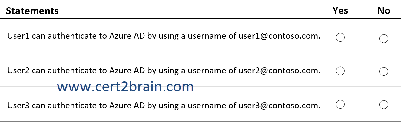www.cert2brain.com