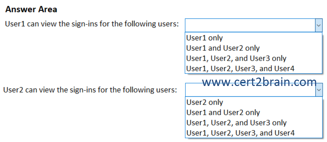 www.cert2brain.com