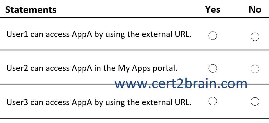 www.cert2brain.com