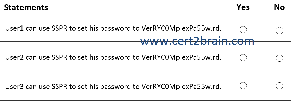 www.cert2brain.com