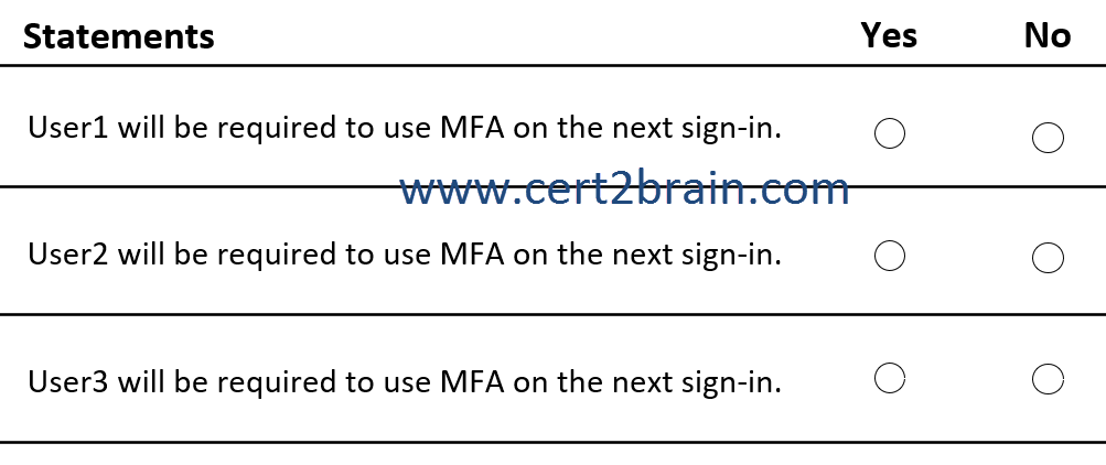 www.cert2brain.com