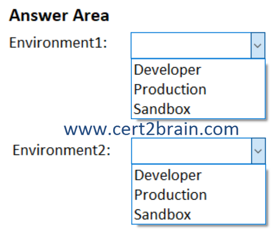 www.cert2brain.com