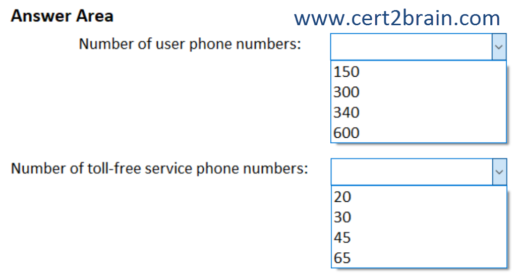 www.cert2brain.com